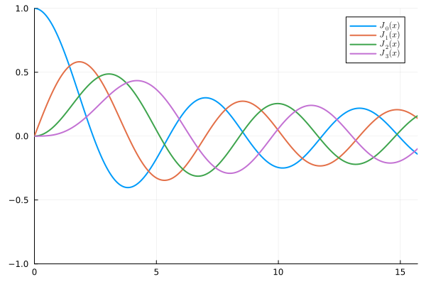 ../_images/Bessel_function.png