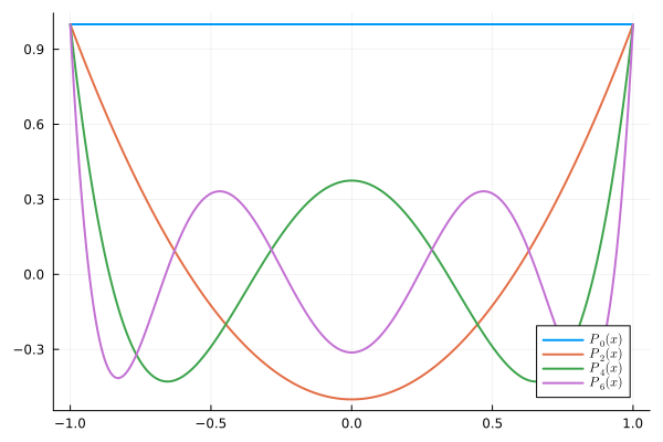 ../_images/Legendre_Polynomial.png