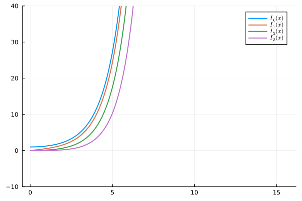 Week 9 and 10: Special Functions — Applied Math 2