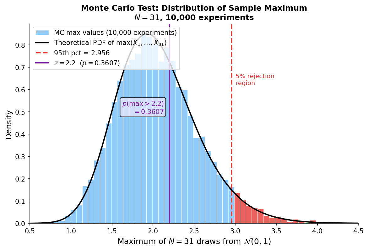 Monte Carlo example