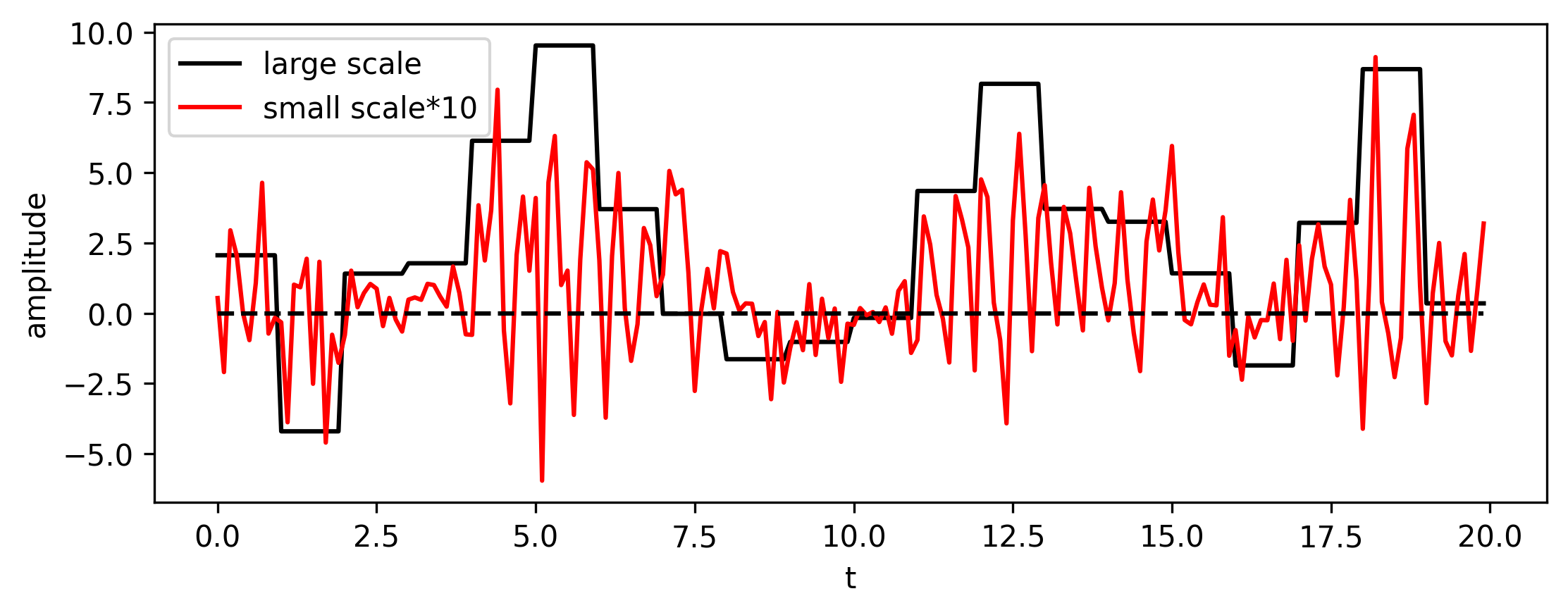 ../_images/LR96_2scale_cross_section.png
