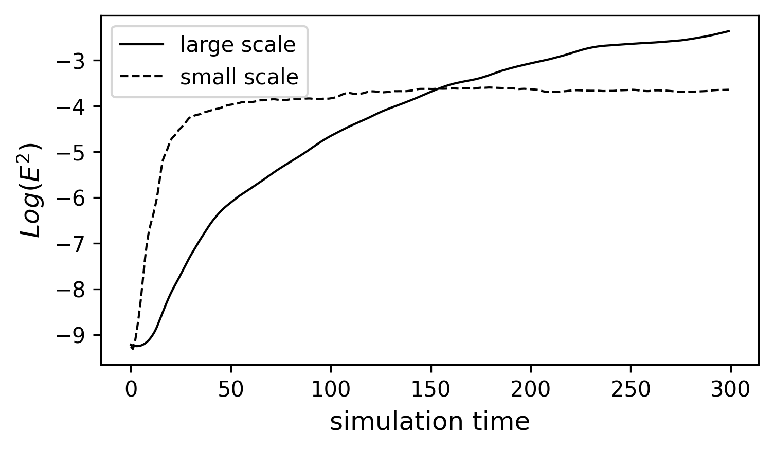 ../_images/LR96_2scale_error.png
