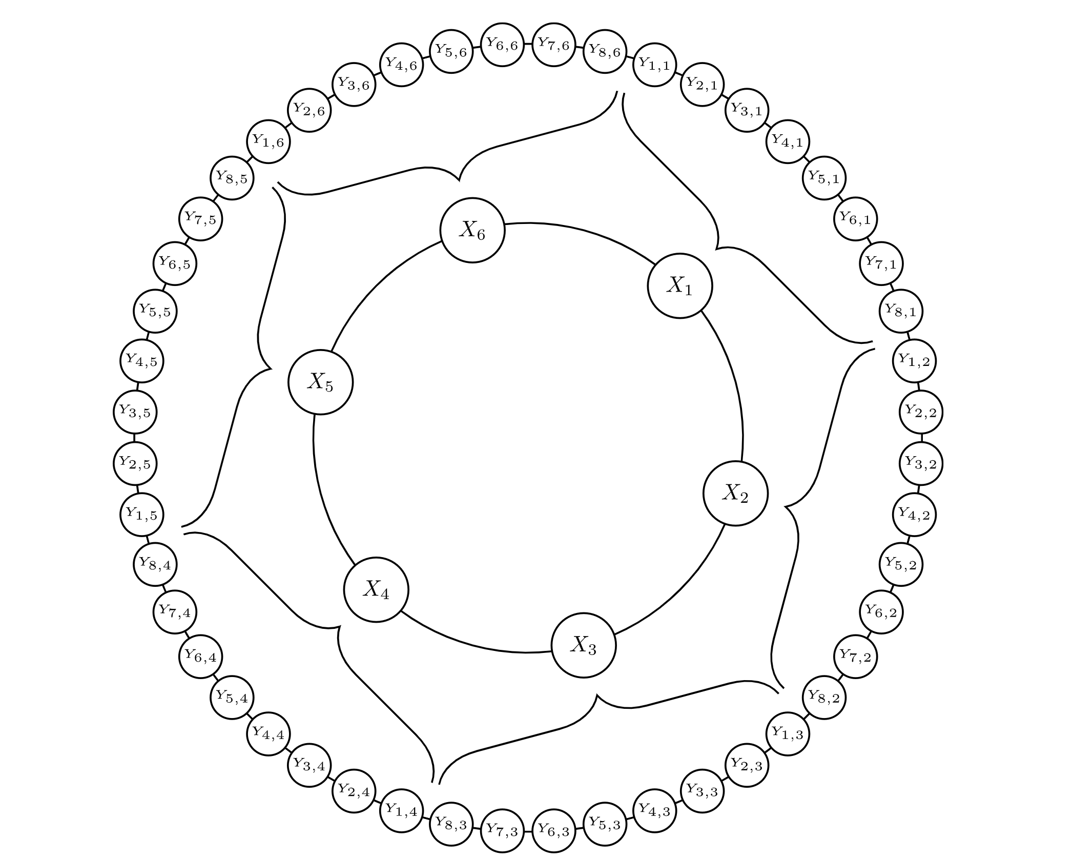 ../_images/Lorenz_96_2_scale_schematic.png