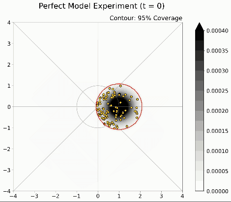 MJO Model