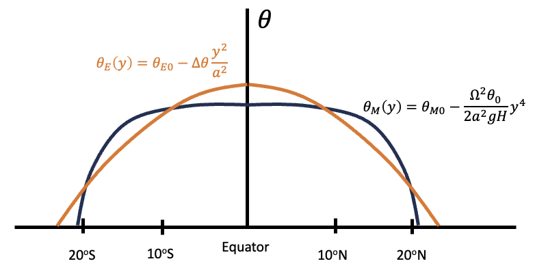 ../_images/angular_momentum_energy_balance.png