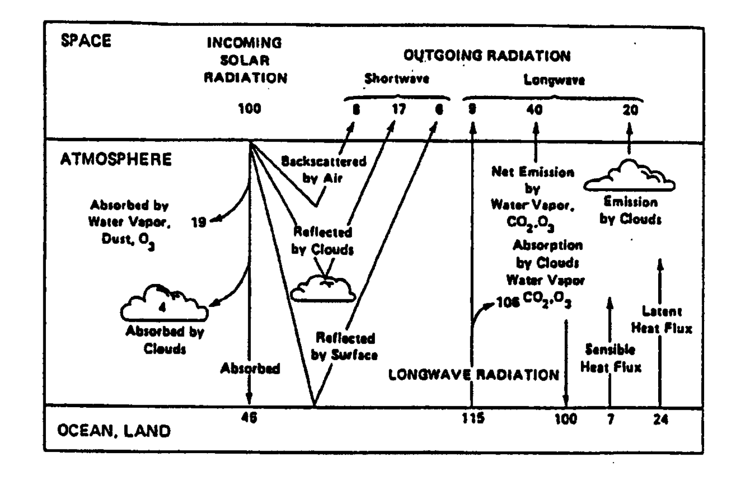 ../_images/radiative_balance.png