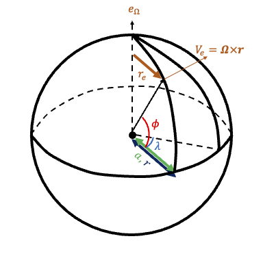 ../_images/spherical_coordinate.png